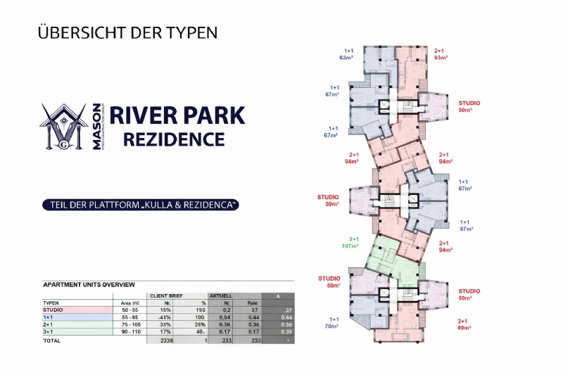 Warum gelten Penthäuser und große Einheiten im RIVER PARK RESIDENCE heute als die klügste Investition in Tirana?