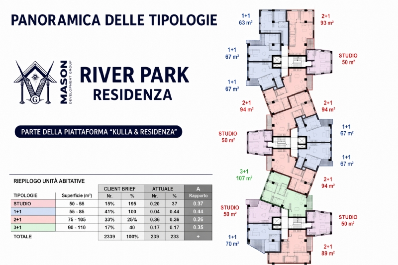 Perché i penthouse e le unità di grandi dimensioni al RIVER PARK RESIDENCE sono considerati oggi l’investimento più intelligente a Tirana?